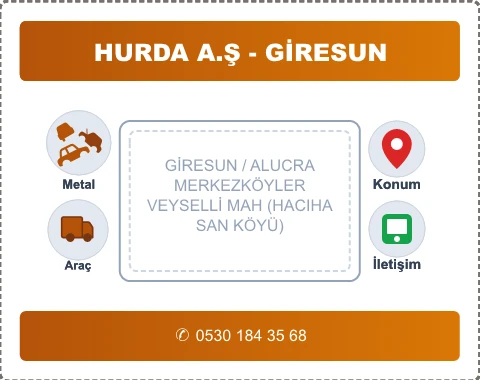 GİRESUN ALUCRA VEYSELLİ MAH (HACIHASAN KÖYÜ) Hurda Alım