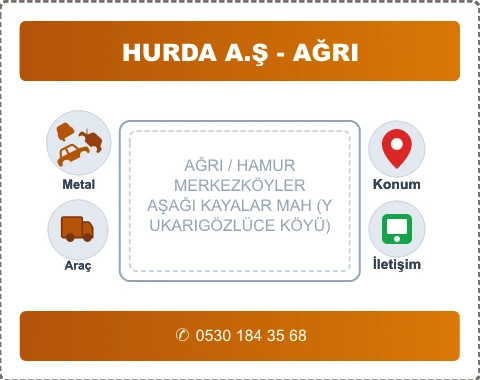 AĞRI HAMUR AŞAĞI KAYALAR MAH (YUKARIGÖZLÜCE KÖYÜ) Hurda Alım
