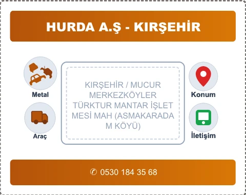 KIRŞEHİR MUCUR TÜRKTUR MANTAR İŞLETMESİ MAH (ASMAKARADAM KÖYÜ) Hurda Alım