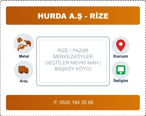 RİZE PAZAR GEÇİTLER MEVKİ MAH (BAŞKÖY KÖYÜ) Hurda Alım