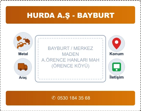 BAYBURT MERKEZ A.ÖRENCE HANLARI MAH (ÖRENCE KÖYÜ) Hurda Alım